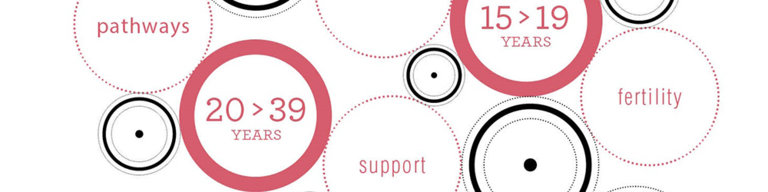 ESMO-Handbook-AYA-2022-1000x250-Block