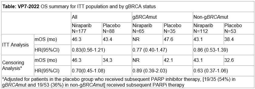 表7-2022-NORA测试